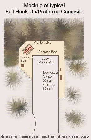 loop hero camp layout